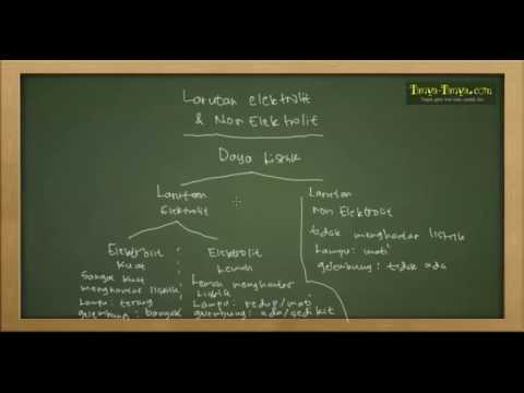 Belajar Kimia : Larutan Elektrolit &amp; Non Elektrolit Part 1