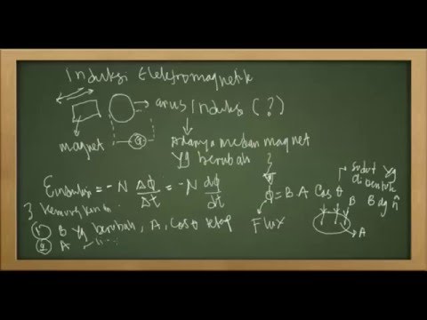 Belajar Fisika : Induksi Elektromagnetik