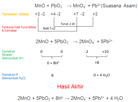 MnO + PbO2 → MnO4- + Pb2+