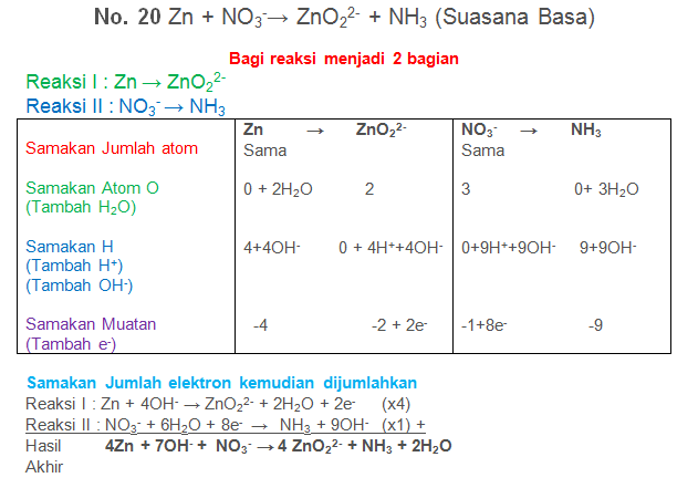 Zn + NO3-→ ZnO22- + NH3 (Suasana Basa)