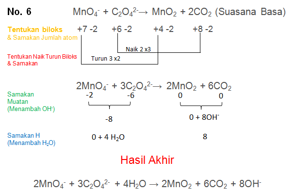 MnO4- + C2O42-→ MnO2 + 2CO2 (Suasana Basa)