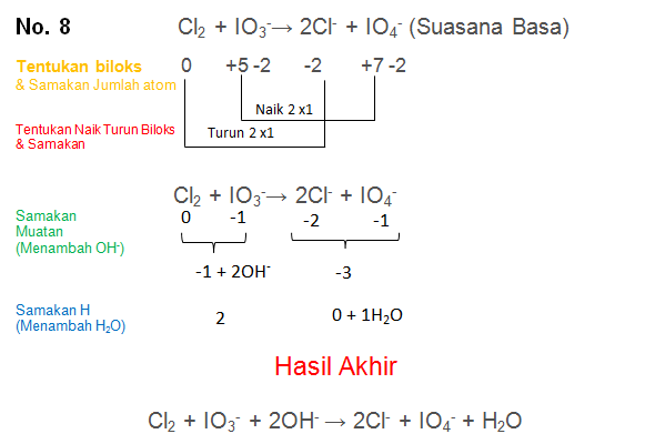 Cl2 + IO3-→ 2Cl- + IO4- (Suasana Basa)