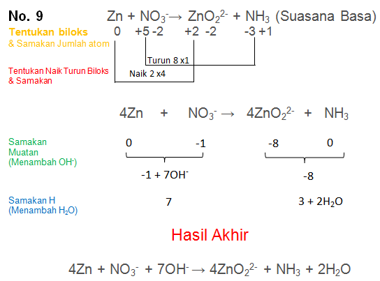 Zn + NO3-→ ZnO22- + NH3 (Suasana Basa)