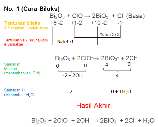 Contoh Soal & Pembahasan Penyetaraan Redoks Bag.II