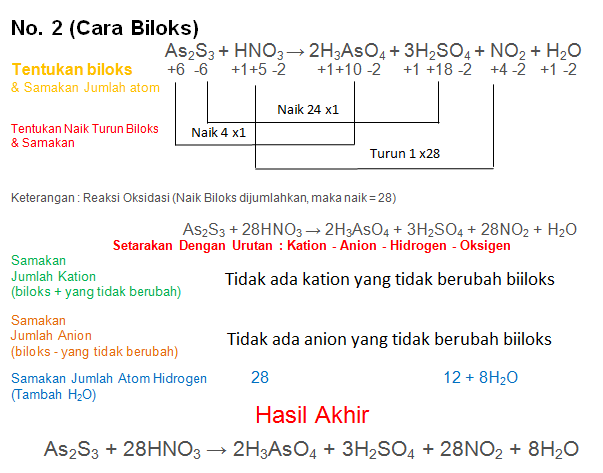 Setarakan Reaksi berikut dengan metode biloks atau ion elektron Contoh Soal  Pembahasan Penyetaraan Redoks Bag.II