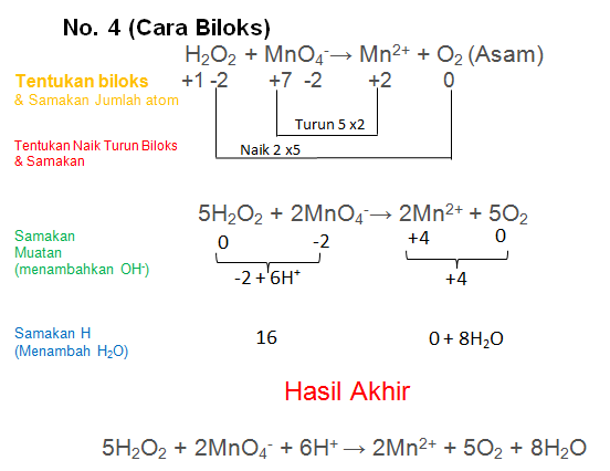 H2O2 + MnO4-→ Mn2+ + O2 (Asam)