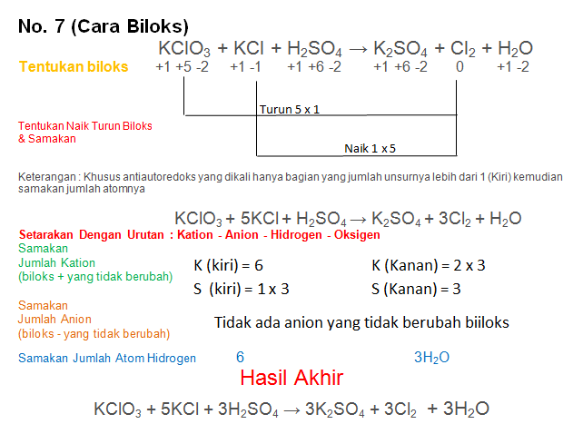 KClO3 + KCl + H2SO4 → K2SO4 + Cl2 + H2O