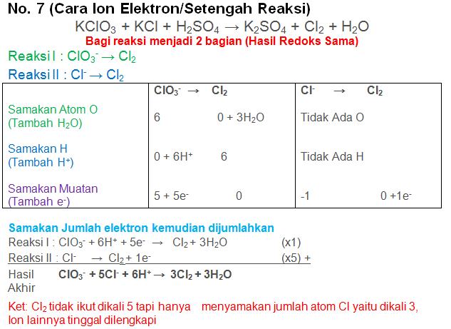 KClO3 + KCl + H2SO4 → K2SO4 + Cl2 + H2O