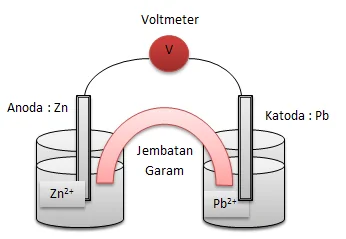 contoh soal & pembahasan sel volta