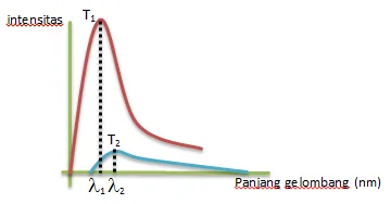 Contoh Soal Intensitas Cahaya Menggunakan Grafik Logaritma / Fungsi Logaritma Dan Grafiknya Pendidikan Matematika Laman 5 / Buatlah sketsa grafik dari fungsi logaritma.