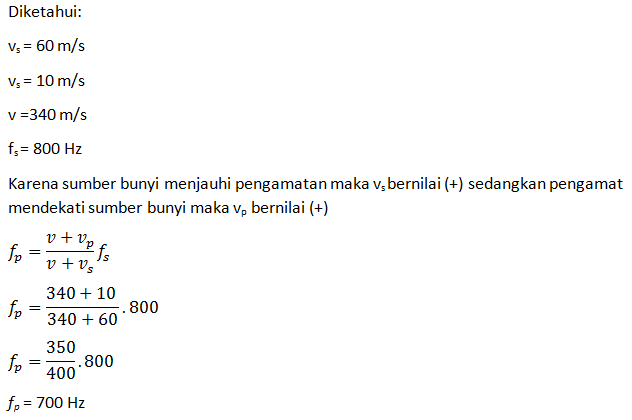 Rangkuman Contoh Soal Pembahasan Gelombang Bunyi