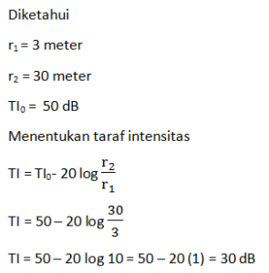 Rangkuman, Contoh Soal & Pembahasan Gelombang Bunyi - Tanya-tanya.com