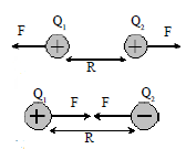 HUKUM COULOMB