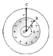 Penerapan Hukum Gauss