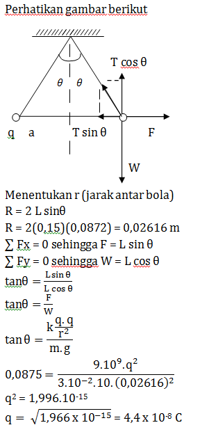 Contoh soal listrik statis