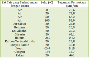 Rangkuman, 20 Contoh Soal & Pembahasan Fluida Statis - Tanya-tanya.com