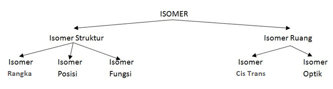 Isomer senyawa hidrokarbon